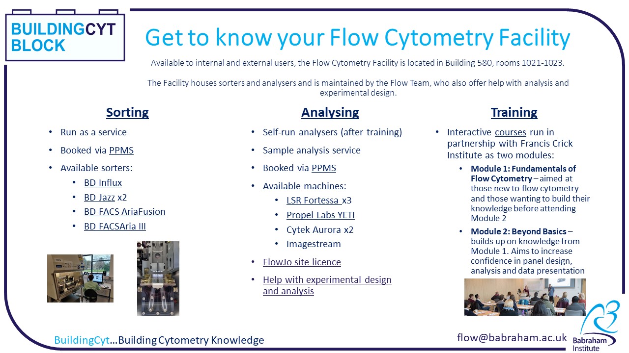 Get to Know Your Facility 