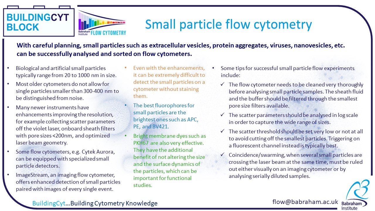 Small Particles