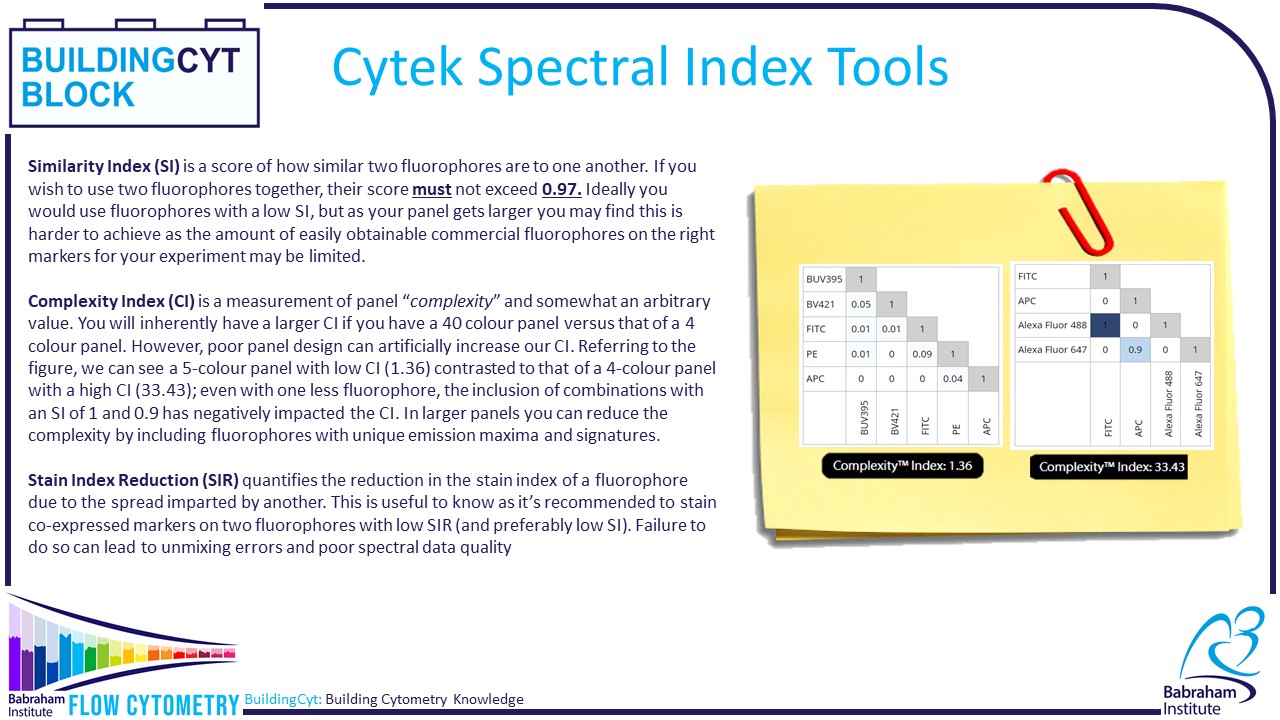 Cytek Tools