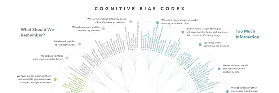 What Are Your Unconscious Biases?